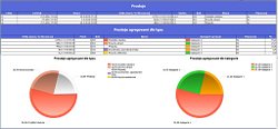 Obr. 2: COMES OEE  pklad protokolu prostoj