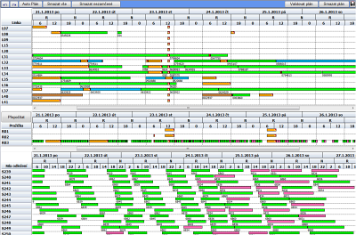 Obr. 1: Zobrazen automaticky vypotanho plnu vroby