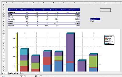 Business Intelligence